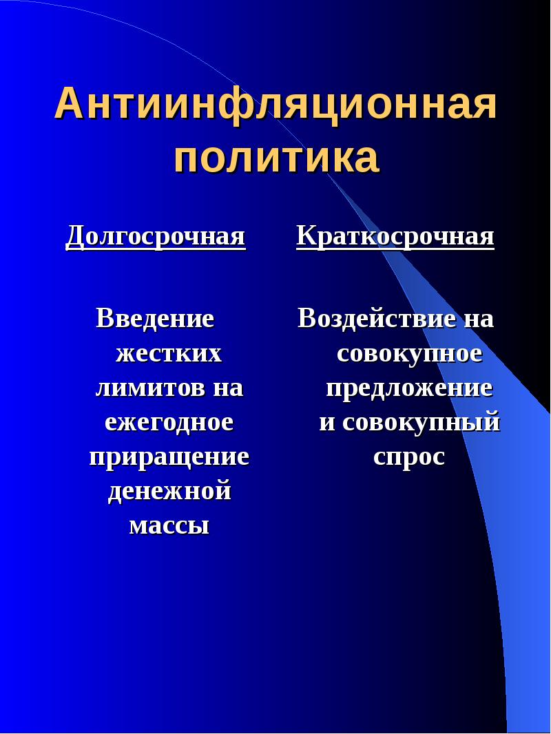 Антиинфляционная политика. Антидефляционная политик. Антифляционнаяполитика. Монетарная антиинфляционная политика.