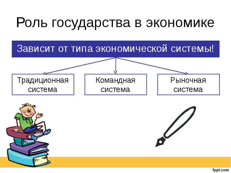 Проект на тему роль государства в экономике