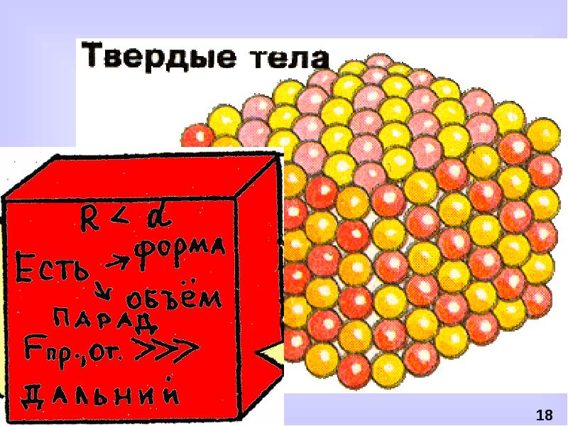 Строение твердого тела и жидкости