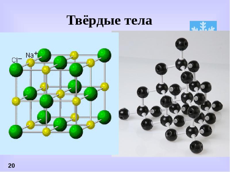 Твердые тела картинки