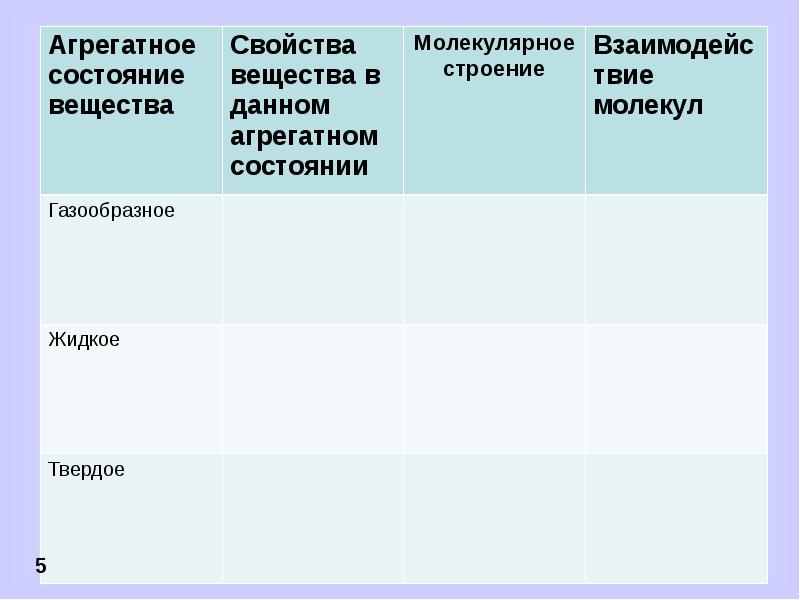 Презентация по теме строение газообразных жидких и твердых тел