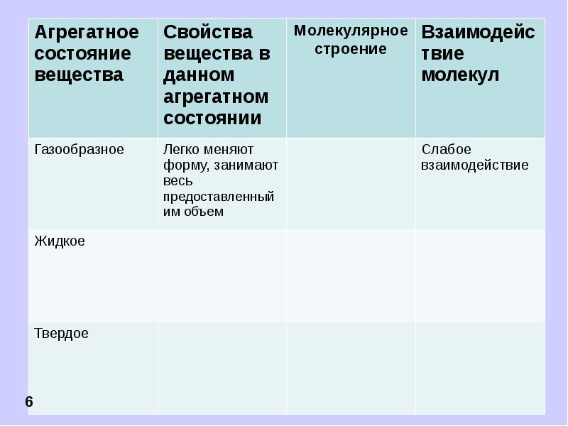 Строение газообразных тел