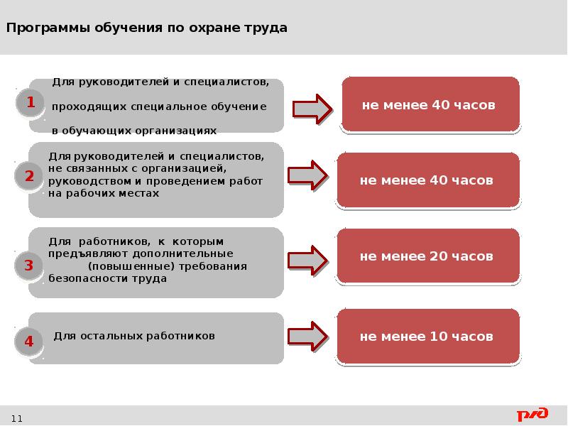 Обучение по охране труда презентация