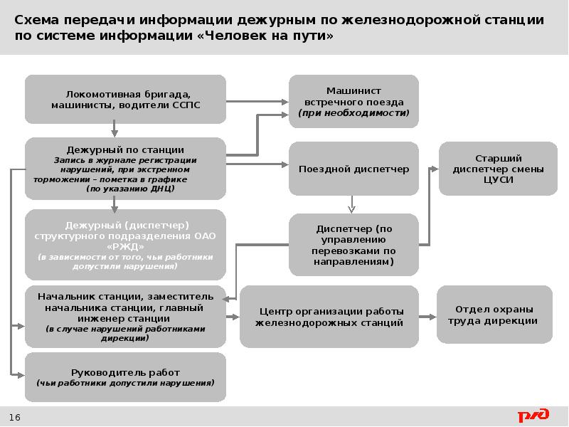 Схема защиты нарушений прав в сети интернет сдо