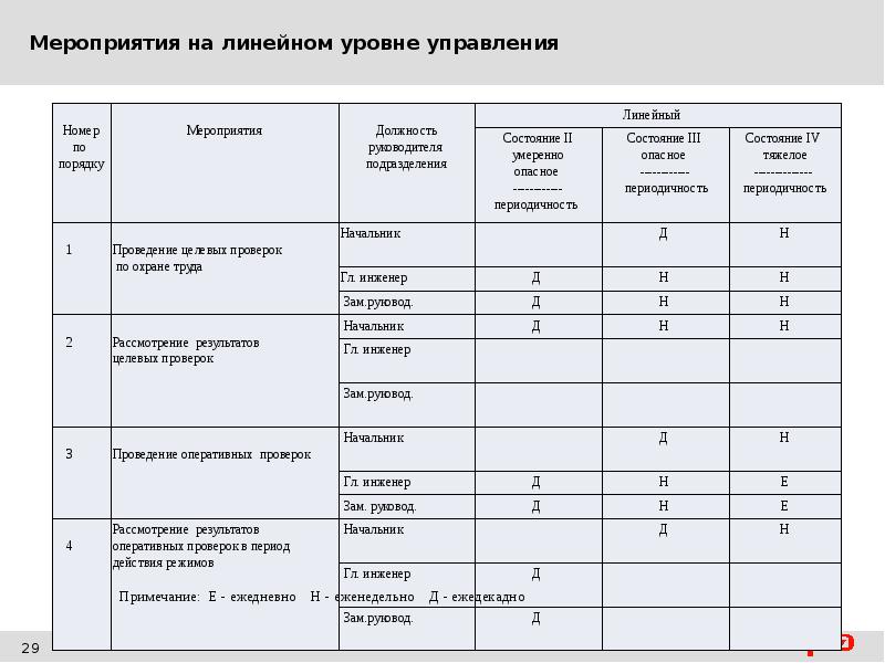 За какие периоды времени необходимо сравнивать данные для проведения оценки проекта в ржд