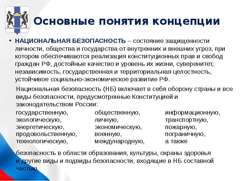 Концепция национальной безопасности рф презентация