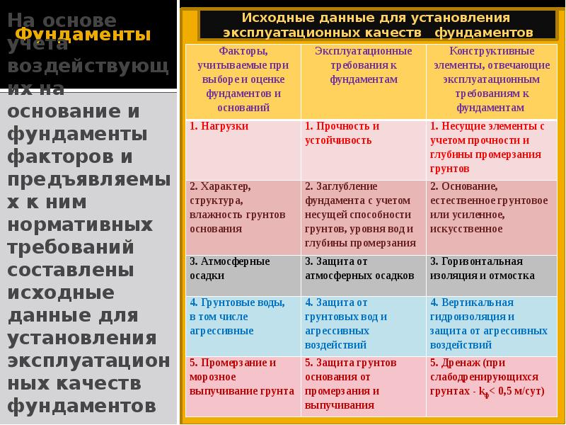 Юридические нормы кирпичики исходные элементы всего здания права данной страны составьте план текста