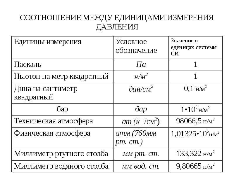 Температура единица величины