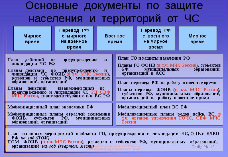 Кем вводится в действие план го