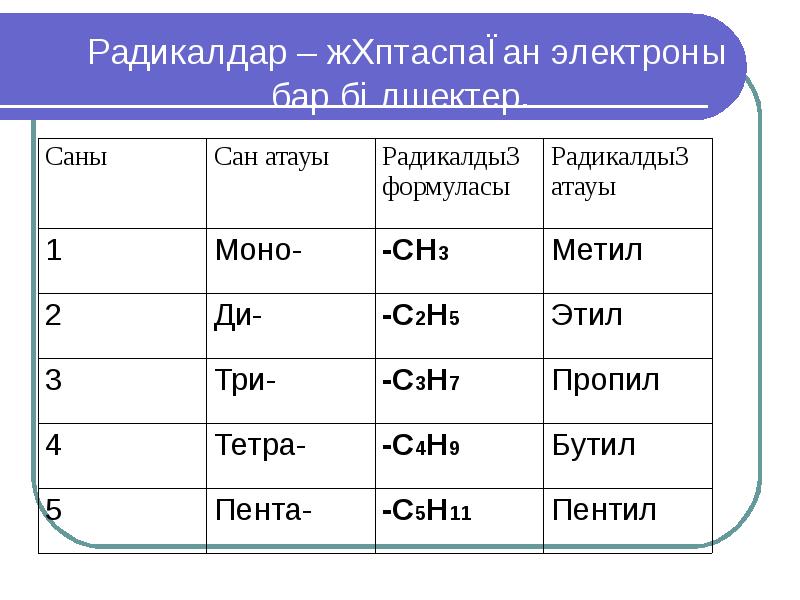 Галогеналкандар презентация казакша