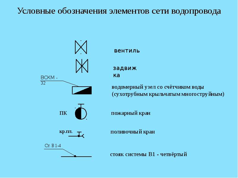 Обозначение пожарного крана на схеме водоснабжения