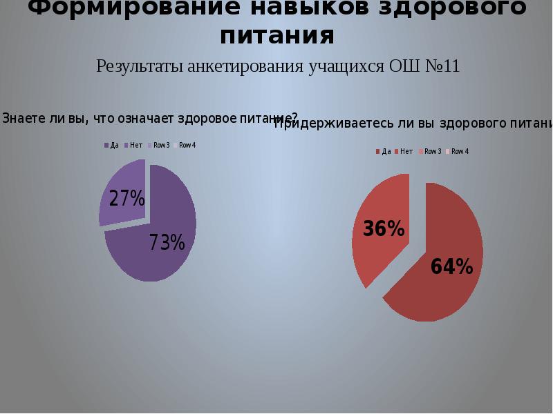 Здоровый образ жизни статистика