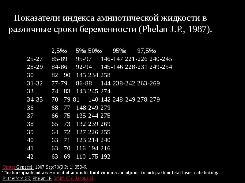 Иаж нормы при беременности. ИАЖ по неделям в см. Многоводие ИАЖ норма. Количество вод ИАЖ. Индекс амниотической жидкости норма.