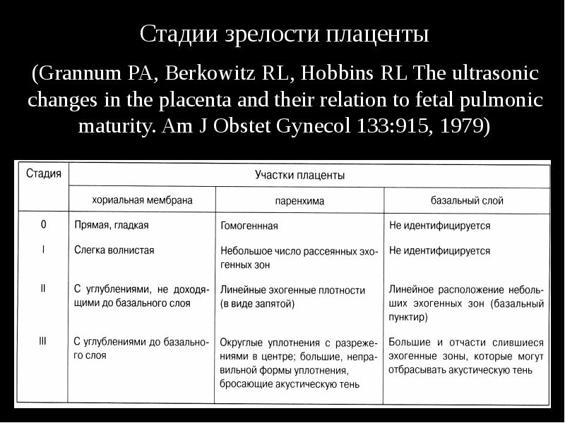 Степень зрелости плаценты 37 недель. Степень зрелости плаценты по Grannum. Стадии зрелости плаценты. Степень зрелости плаценты 1 по Grannum. Степени зрелости плаценты по УЗИ.