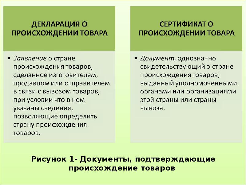 Определение страны происхождения товара презентация