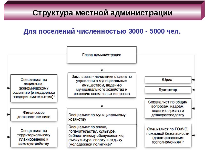 Глава муниципального образования презентация