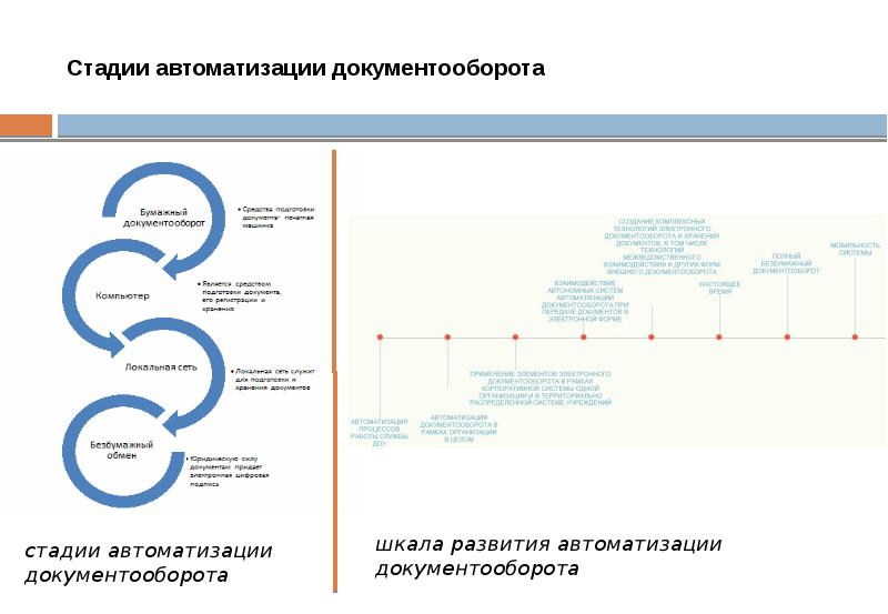 Защита электронного документооборота презентация