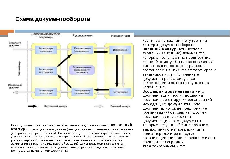 Внутренний и внешний документооборот в арбитражных судах презентация