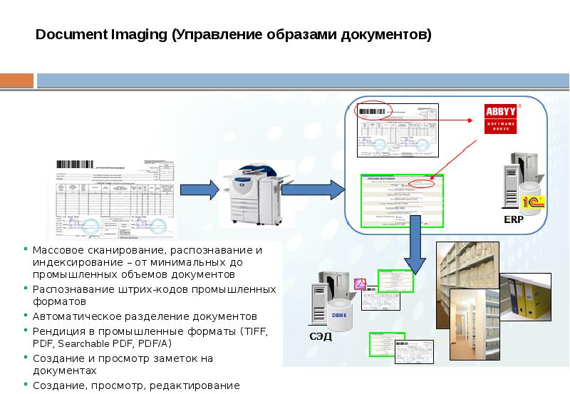Документ описывающий процесс. Документ описывающий процесс
