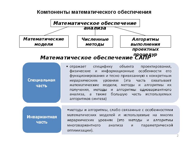 Виды обеспечения систем