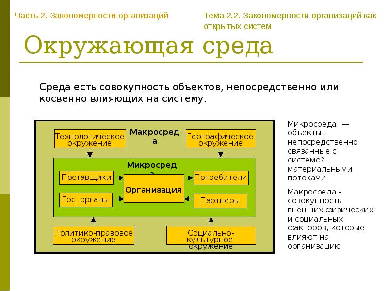 Состав поставщиков предприятия. Организационные закономерности. Мир как система систем.