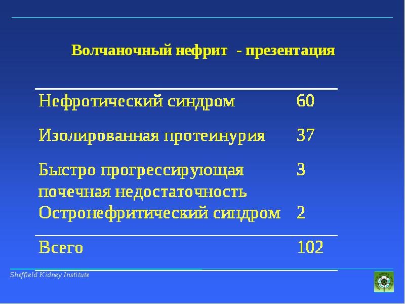 Инвалидность при красной волчанке. Системная красная волчанка нефротический синдром.