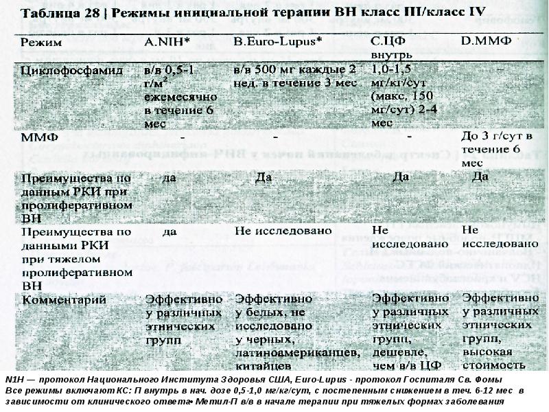 Красная волчанка симптомы анализ крови показатели лечение фото у женщин