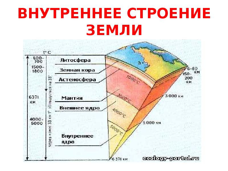 Рисунки на тему литосфера