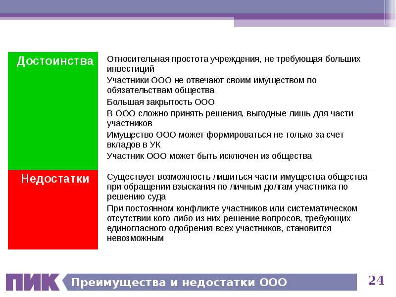 Проект всегда изменяет существующую реальность требует больших капиталовложений