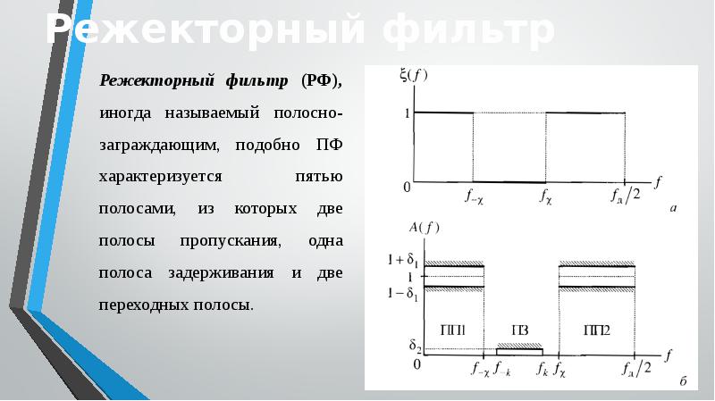 Полоса задерживания фильтра изображенного на рисунке составляет