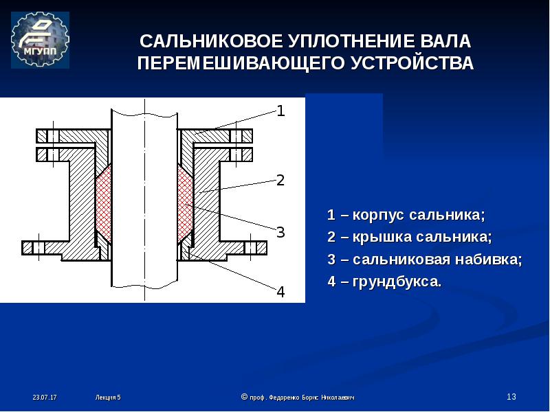 Сальниковое устройство чертеж