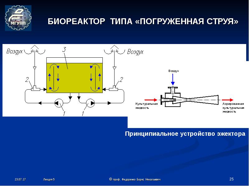 Самопроизвольное перемешивание газов или жидкостей