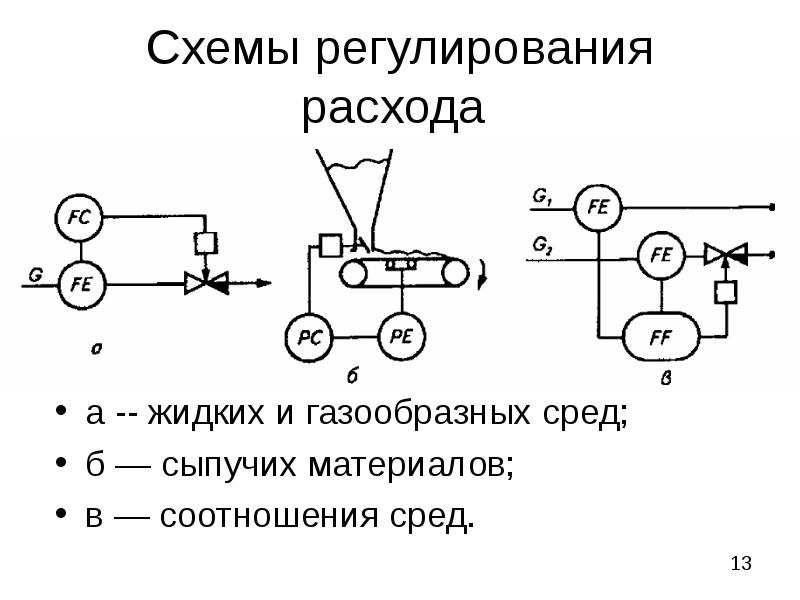 Схема регуляции