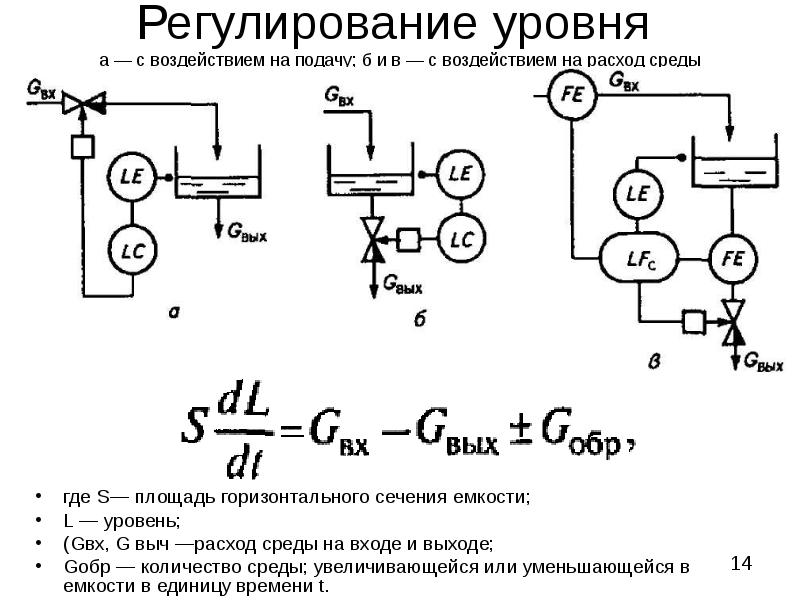 Регулирует уровень