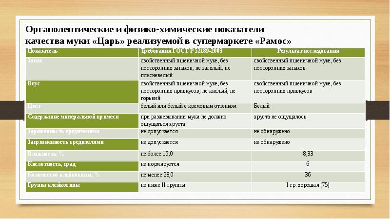 Ассортимент и экспертиза качества. Ассортимент и экспертиза качества. Показатели качества карамели. Ассортимент и экспертиза качества. Классификация и ассортимент кофе.