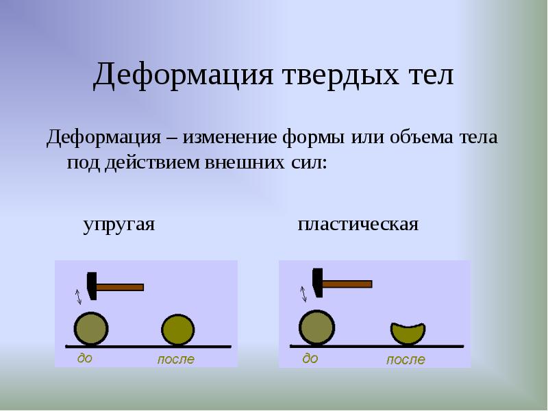 Деформация твердых тел рисунок