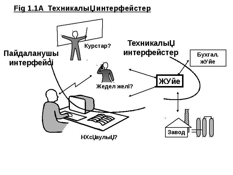 Мобильді қосымшаларды әзірлеу және орнату презентация