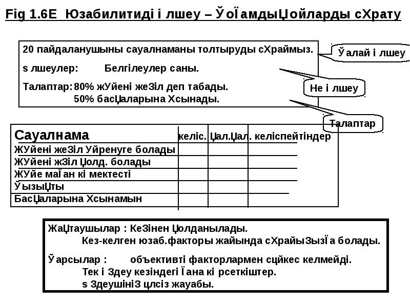 Пайдаланушы интерфейсі презентация