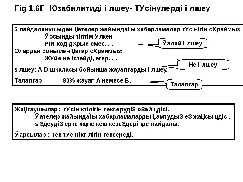 Жобалау технологиясы презентация