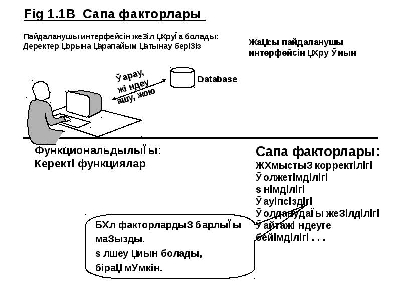 Web жобалау презентация