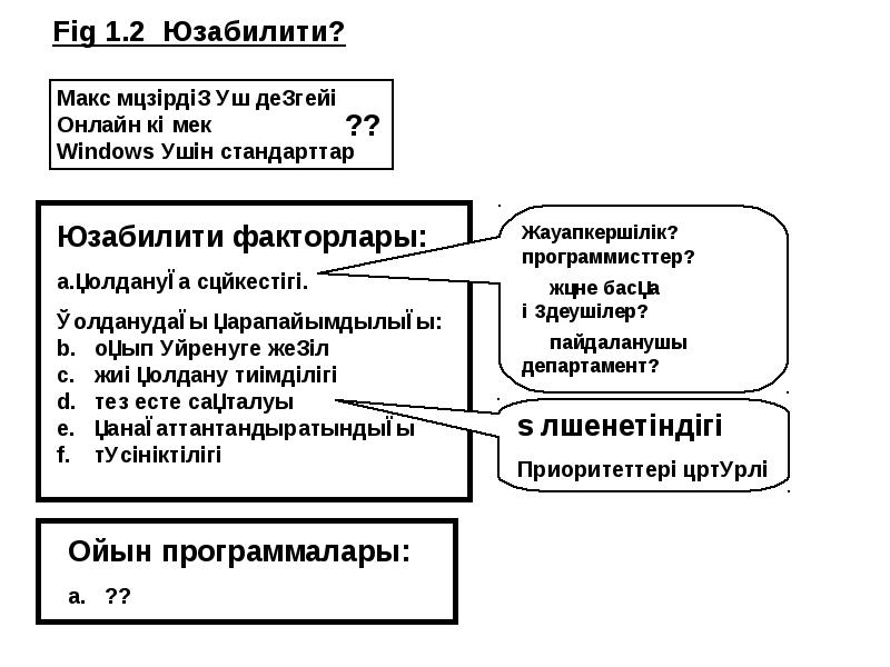 Жобалау технологиясы презентация