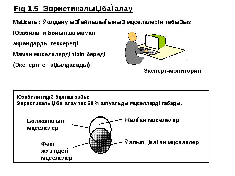 Жобалау технологиясы презентация