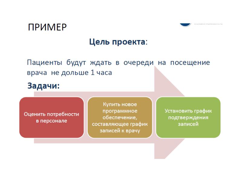 Сообщение на тему что такое проект