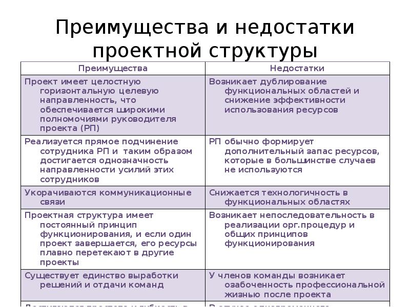 Доклад об основных достоинствах проекта