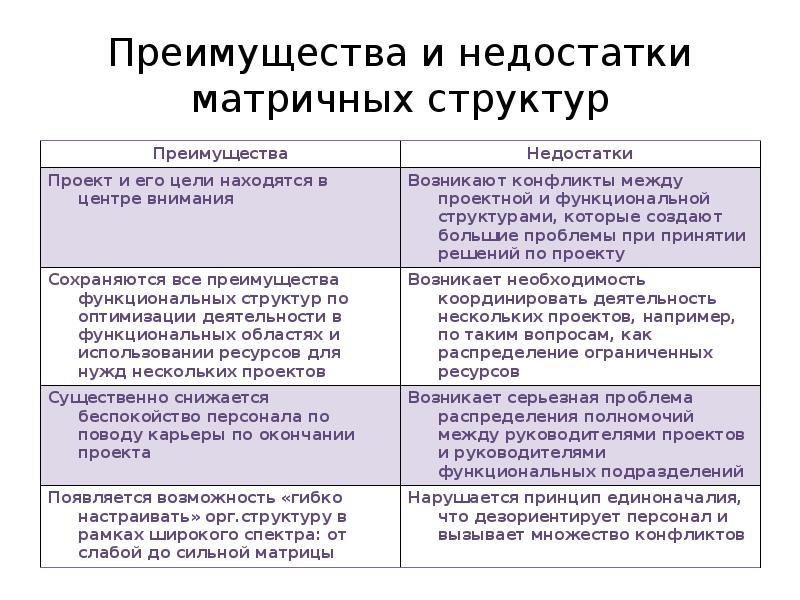 Что такое выгоды проекта