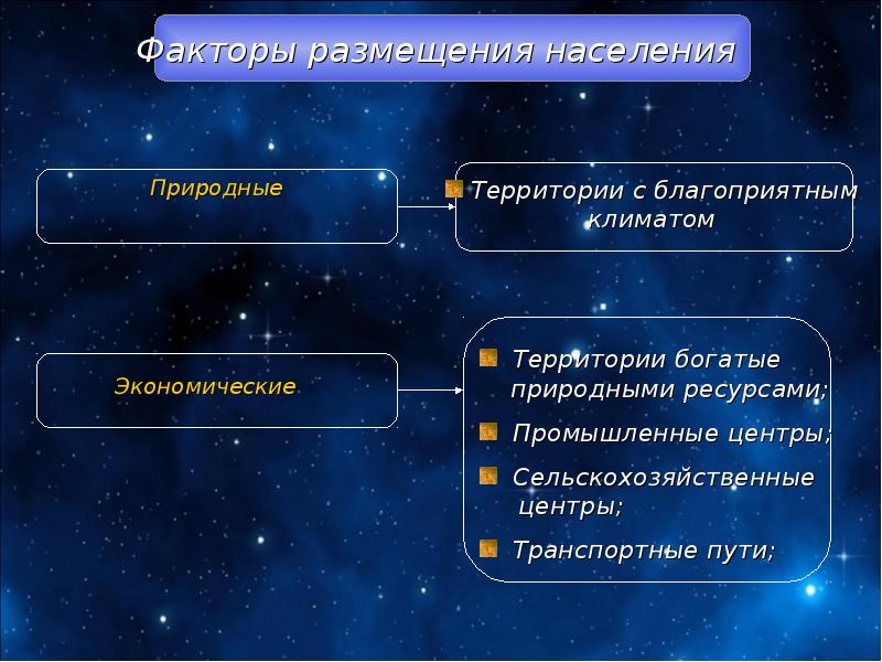 Особенности размещения населения