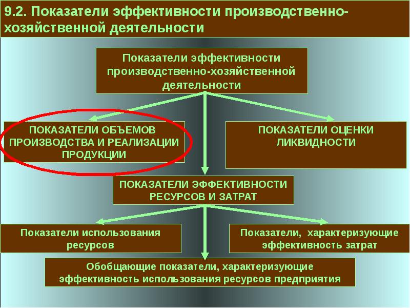 Эффективность деятельности предприятия презентация