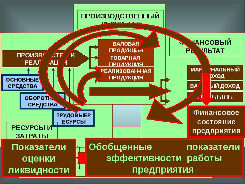 Производственно хозяйственные объединения. Результат работы производственного предприятия. Производственный результат деятельности предприятия это. Результаты производственной деятельности фирмы. Результаты производственной деятельности человека.