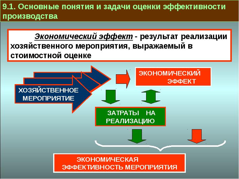 Эффективность деятельности предприятия презентация