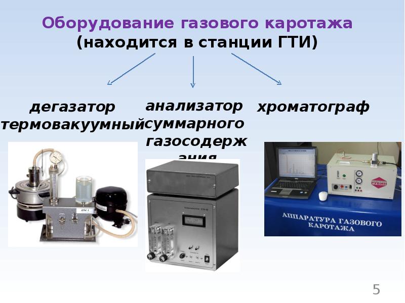 Технологические исследования. Газовый хроматограф ГТИ. Станция ГТИ. Оборудование газового каротажа. Оборудования станций ГТИ.